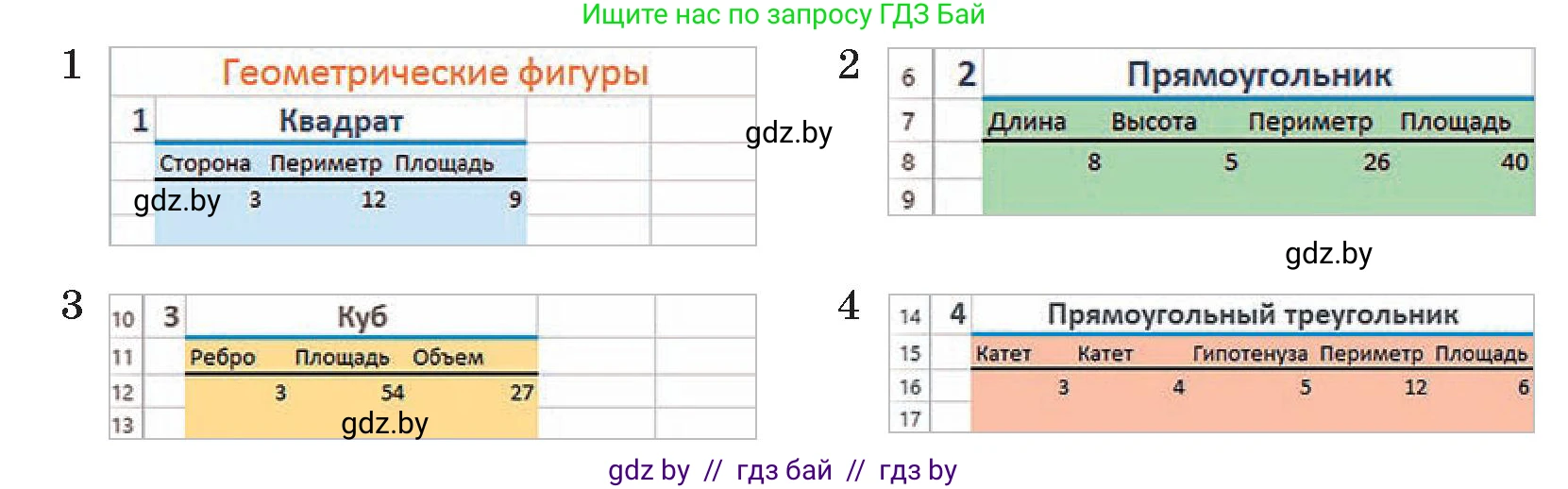 Информатика, 9 класс Учебник, авторы: Котов Владимир Михайлович, Лапо Анжелика Ивановна, Быкадоров Юрий Александрович, Войтехович Елена Николаевна, издательство Народная асвета, Минск, 2019, голубого цвета, страница 82, номер 1, Условие (продолжение 2)