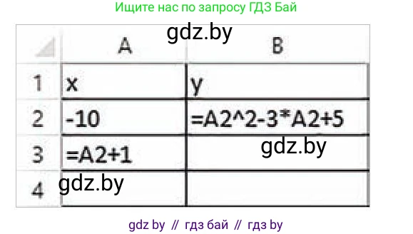 Информатика, 9 класс Учебник, авторы: Котов Владимир Михайлович, Лапо Анжелика Ивановна, Быкадоров Юрий Александрович, Войтехович Елена Николаевна, издательство Народная асвета, Минск, 2019, голубого цвета, страница 89, номер 5, Условие (продолжение 2)