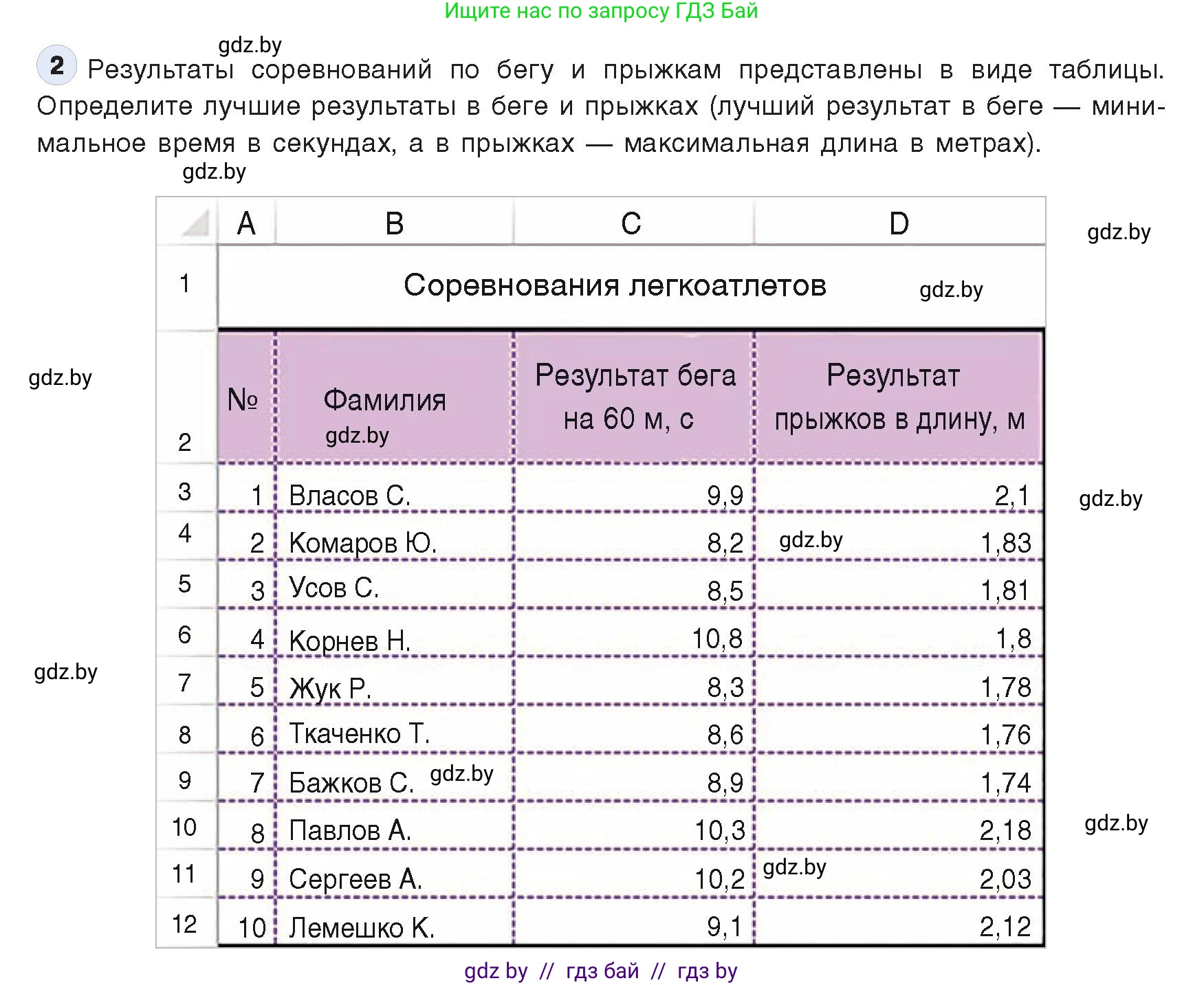 Информатика, 9 класс Учебник, авторы: Котов Владимир Михайлович, Лапо Анжелика Ивановна, Быкадоров Юрий Александрович, Войтехович Елена Николаевна, издательство Народная асвета, Минск, 2019, голубого цвета, страница 95, номер 2, Условие
