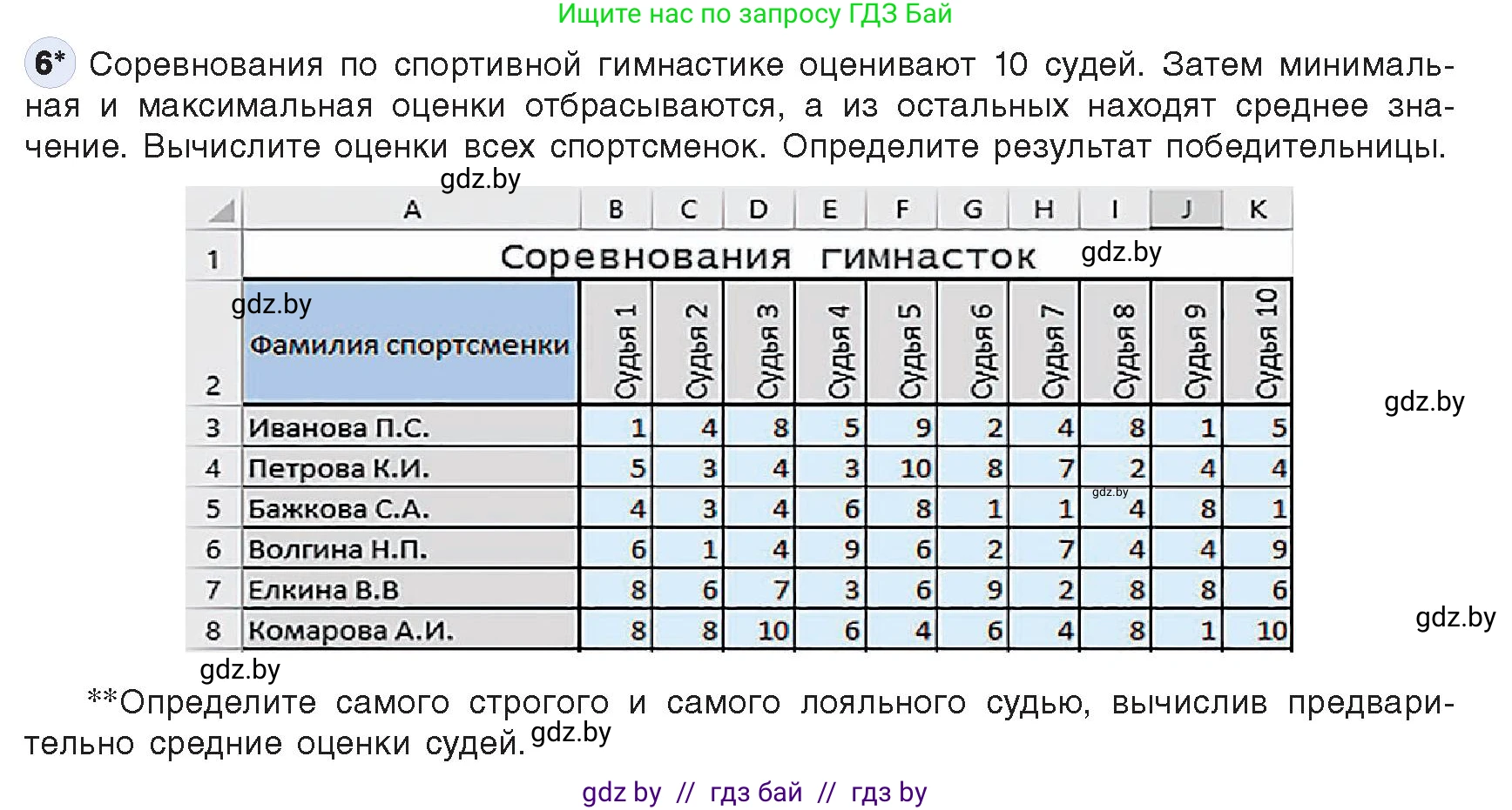 Информатика, 9 класс Учебник, авторы: Котов Владимир Михайлович, Лапо Анжелика Ивановна, Быкадоров Юрий Александрович, Войтехович Елена Николаевна, издательство Народная асвета, Минск, 2019, голубого цвета, страница 96, номер 6, Условие