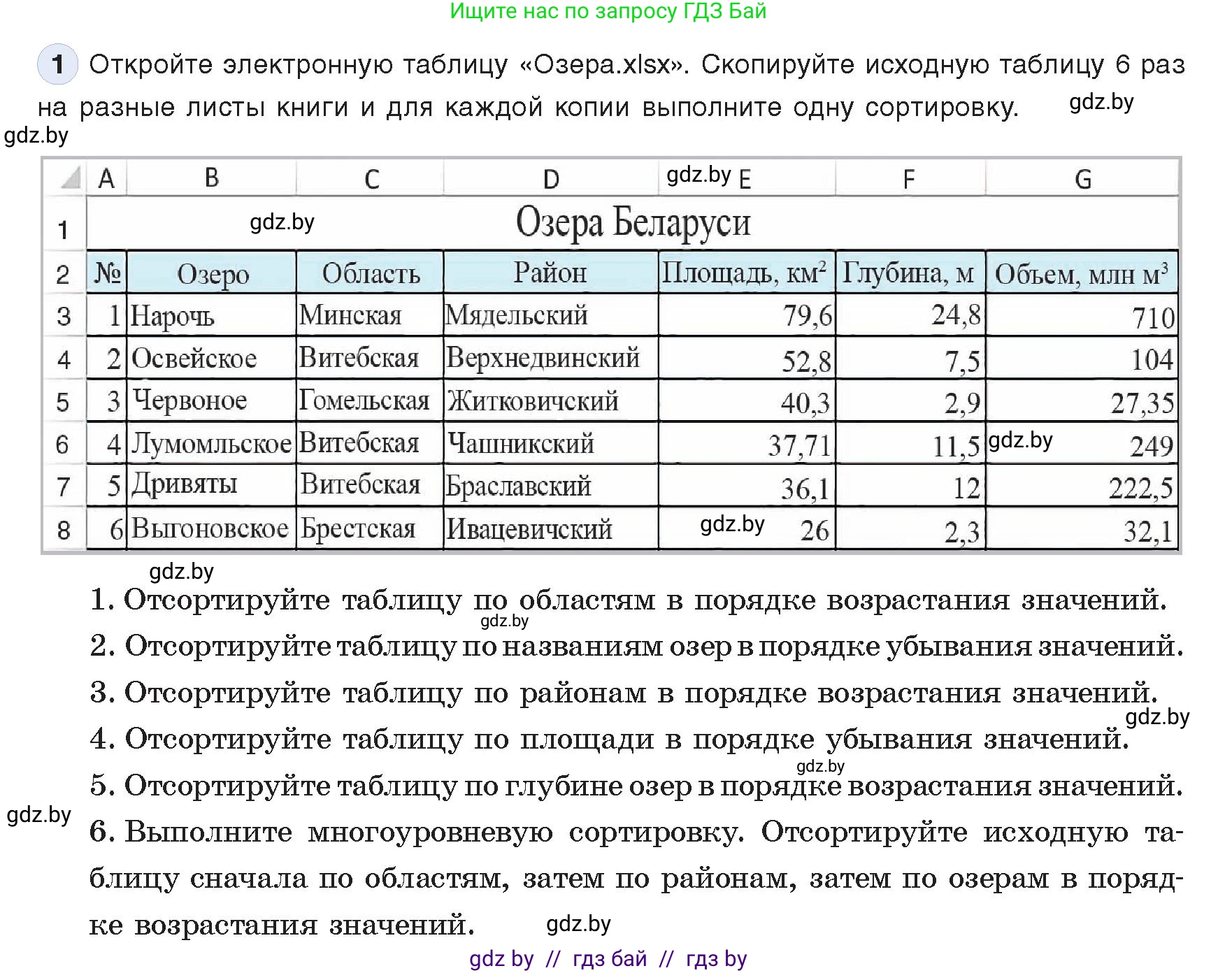 Информатика, 9 класс Учебник, авторы: Котов Владимир Михайлович, Лапо Анжелика Ивановна, Быкадоров Юрий Александрович, Войтехович Елена Николаевна, издательство Народная асвета, Минск, 2019, голубого цвета, страница 103, номер 1, Условие