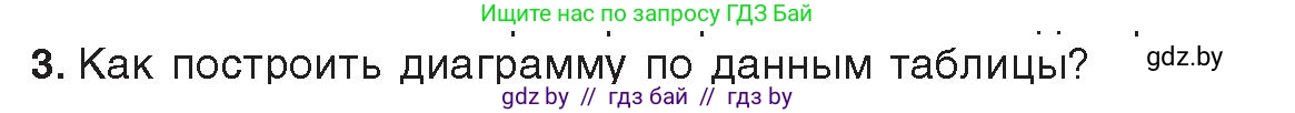 Информатика, 9 класс Учебник, авторы: Котов Владимир Михайлович, Лапо Анжелика Ивановна, Быкадоров Юрий Александрович, Войтехович Елена Николаевна, издательство Народная асвета, Минск, 2019, голубого цвета, страница 108, номер 3, Условие