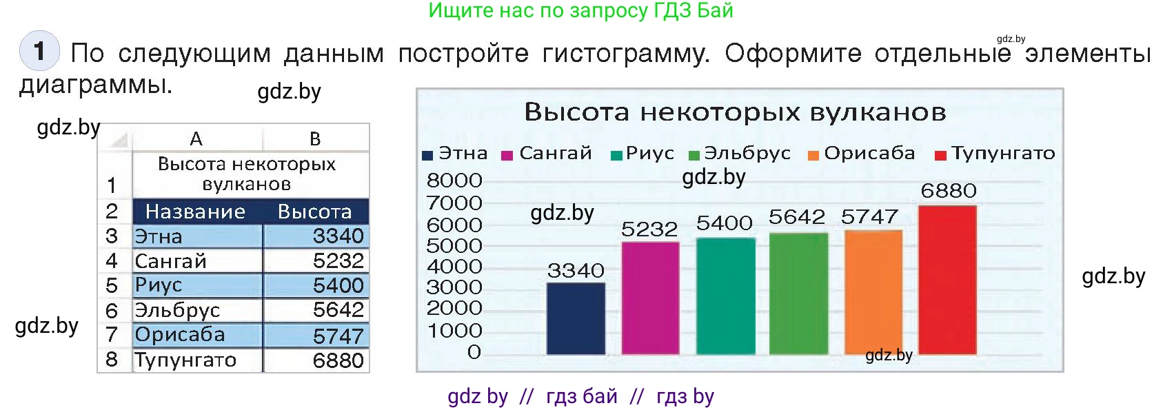 Информатика, 9 класс Учебник, авторы: Котов Владимир Михайлович, Лапо Анжелика Ивановна, Быкадоров Юрий Александрович, Войтехович Елена Николаевна, издательство Народная асвета, Минск, 2019, голубого цвета, страница 108, номер 1, Условие