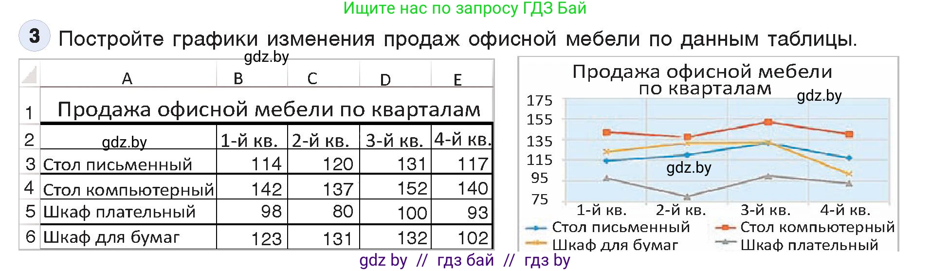 Информатика, 9 класс Учебник, авторы: Котов Владимир Михайлович, Лапо Анжелика Ивановна, Быкадоров Юрий Александрович, Войтехович Елена Николаевна, издательство Народная асвета, Минск, 2019, голубого цвета, страница 109, номер 3, Условие