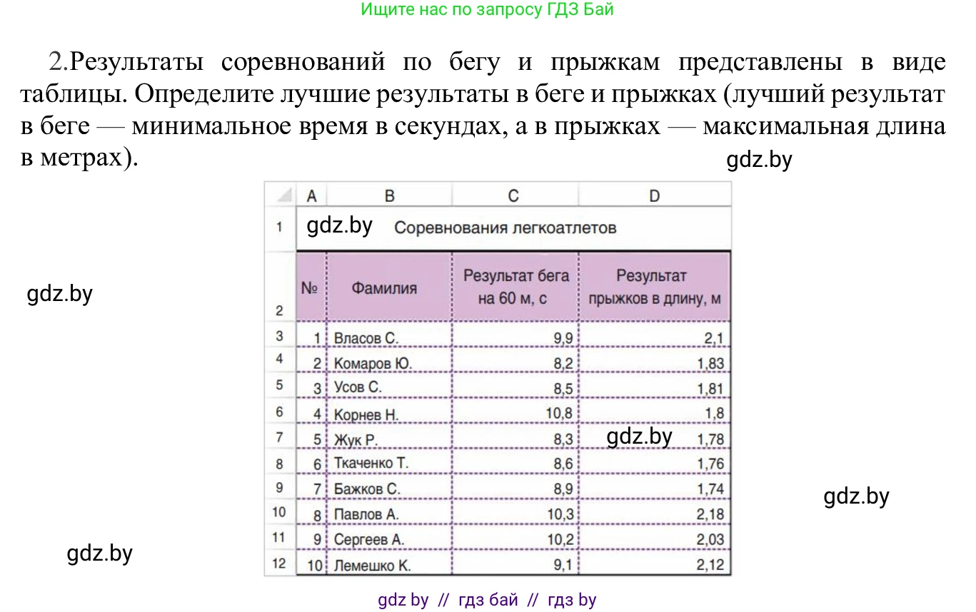 Информатика, 9 класс Учебник, авторы: Котов Владимир Михайлович, Лапо Анжелика Ивановна, Быкадоров Юрий Александрович, Войтехович Елена Николаевна, издательство Народная асвета, Минск, 2019, голубого цвета, страница 95, номер 2, Решение