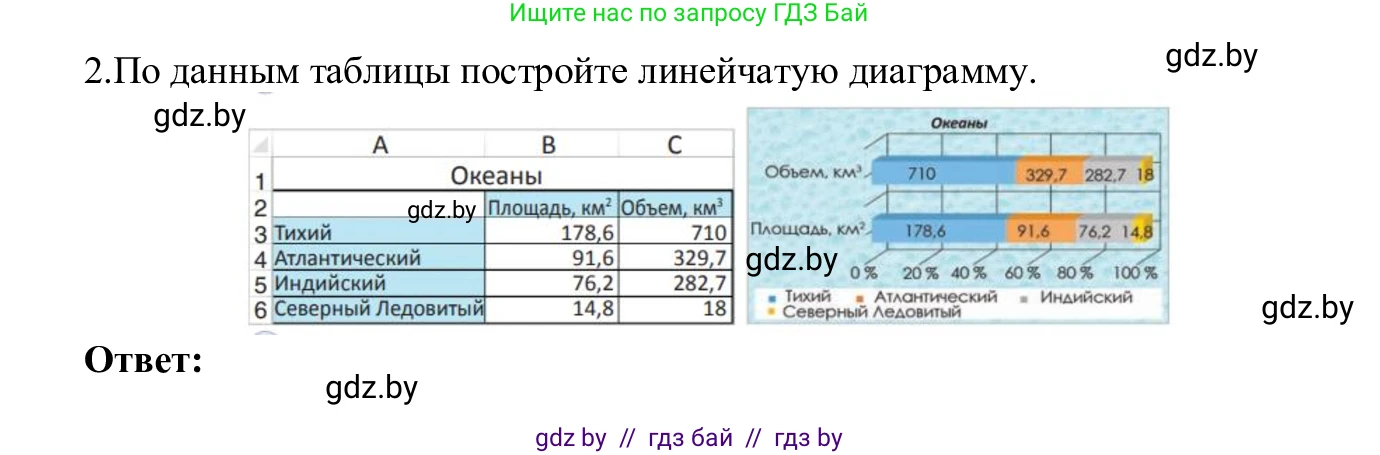 Информатика, 9 класс Учебник, авторы: Котов Владимир Михайлович, Лапо Анжелика Ивановна, Быкадоров Юрий Александрович, Войтехович Елена Николаевна, издательство Народная асвета, Минск, 2019, голубого цвета, страница 109, номер 2, Решение