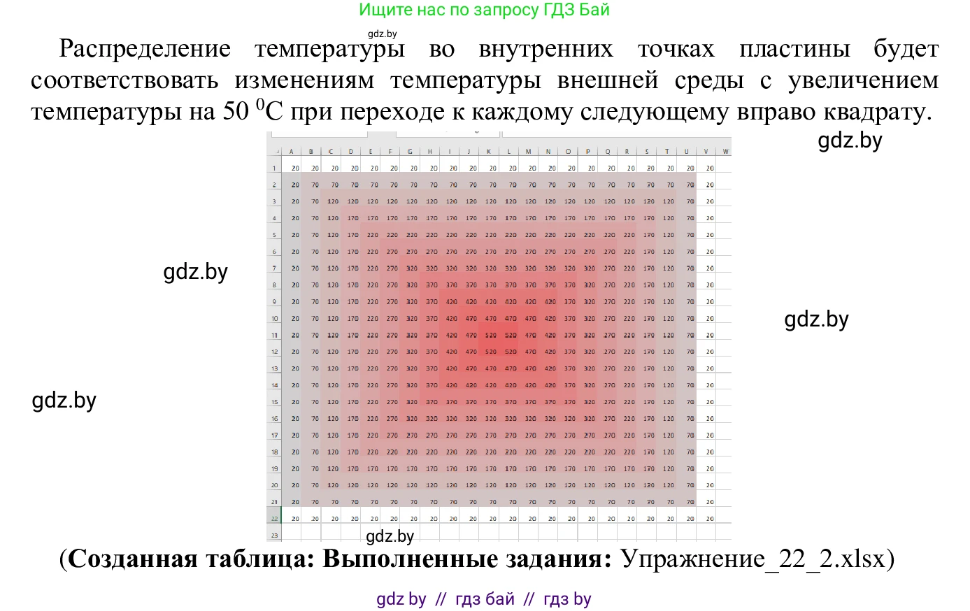 Информатика, 9 класс Учебник, авторы: Котов Владимир Михайлович, Лапо Анжелика Ивановна, Быкадоров Юрий Александрович, Войтехович Елена Николаевна, издательство Народная асвета, Минск, 2019, голубого цвета, страница 130, номер 2, Решение (продолжение 2)