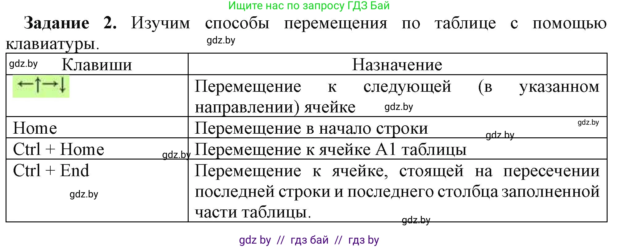 Информатика, 9 класс рабочая тетрадь, автор: Овчинникова Лариса Генадьевна, издательство Аверсэв, Минск, 2019, голубого цвета, страница 49, номер 2, Решение