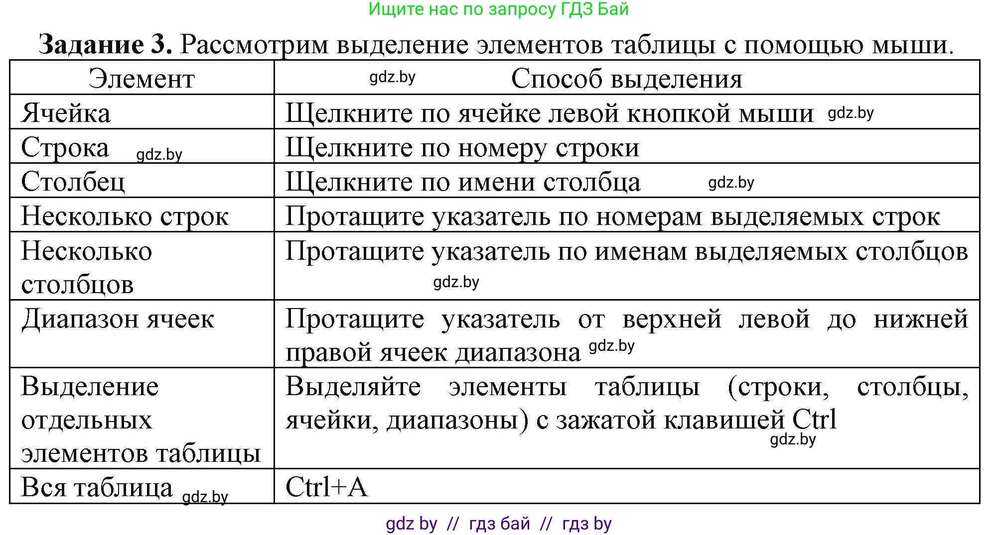 Информатика, 9 класс рабочая тетрадь, автор: Овчинникова Лариса Генадьевна, издательство Аверсэв, Минск, 2019, голубого цвета, страница 49, номер 3, Решение