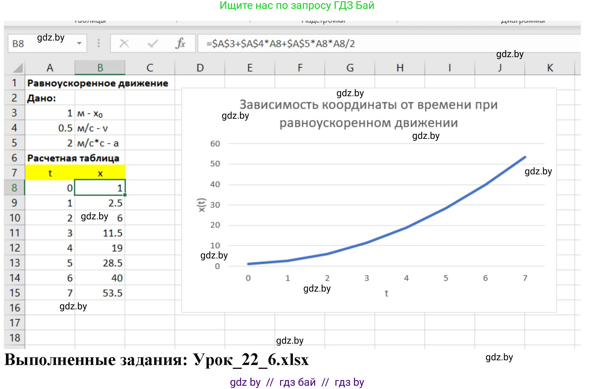 Информатика, 9 класс рабочая тетрадь, автор: Овчинникова Лариса Генадьевна, издательство Аверсэв, Минск, 2019, голубого цвета, страница 81, номер 6, Решение (продолжение 2)