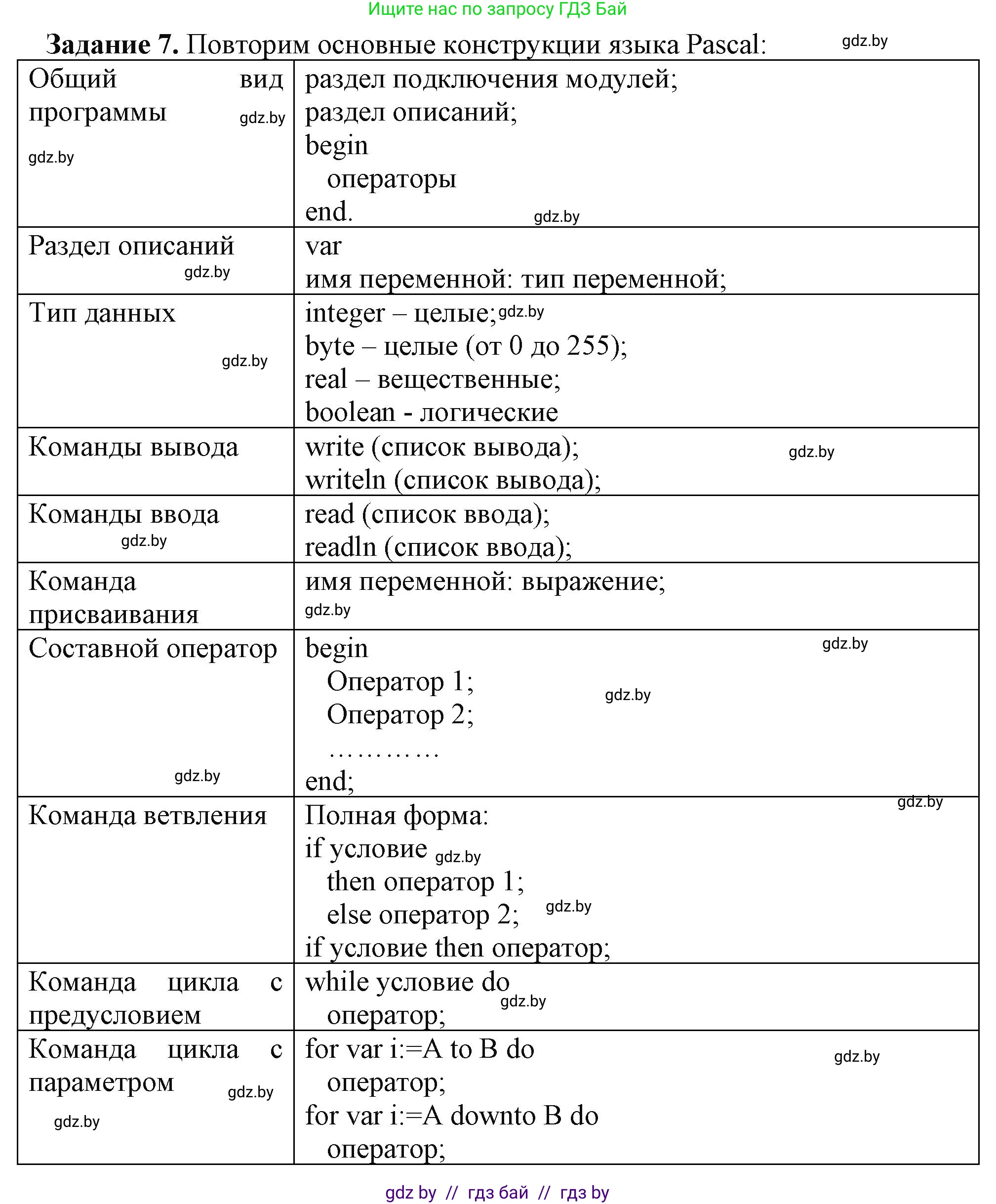 Информатика, 9 класс рабочая тетрадь, автор: Овчинникова Лариса Генадьевна, издательство Аверсэв, Минск, 2019, голубого цвета, страница 19, номер 7, Решение
