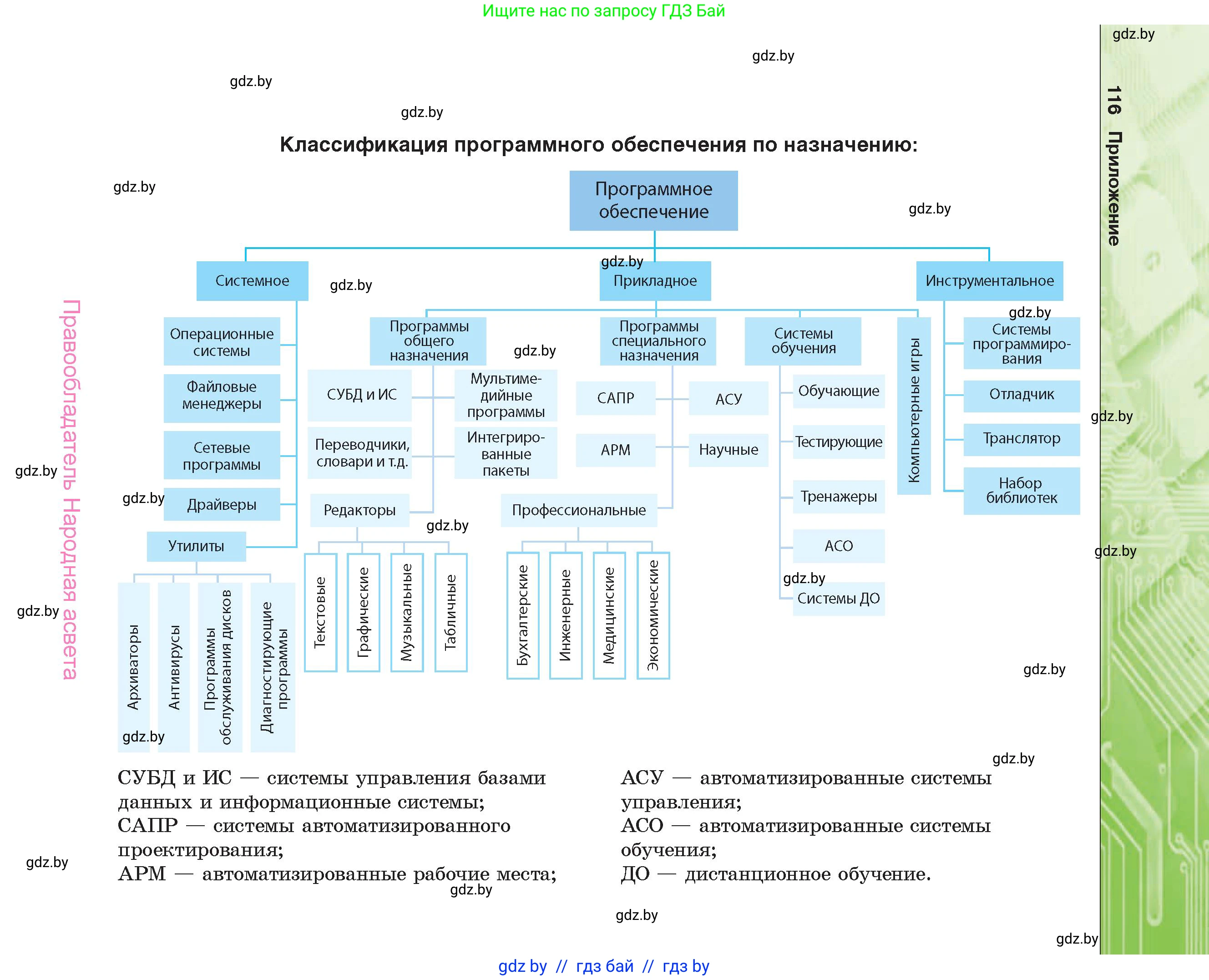 Информатика, 10 класс Учебник, авторы: Котов Владимир Михайлович, Лапо Анжелика Ивановна, Быкадоров Юрий Александрович, Войтехович Елена Николаевна, издательство Народная асвета, Минск, 2020, зелёного цвета, страница 116