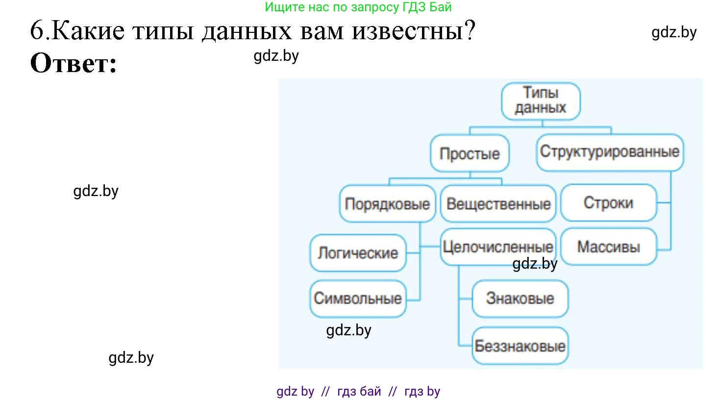 Информатика, 10 класс Учебник, авторы: Котов Владимир Михайлович, Лапо Анжелика Ивановна, Быкадоров Юрий Александрович, Войтехович Елена Николаевна, издательство Народная асвета, Минск, 2020, зелёного цвета, страница 21, номер 6, Решение