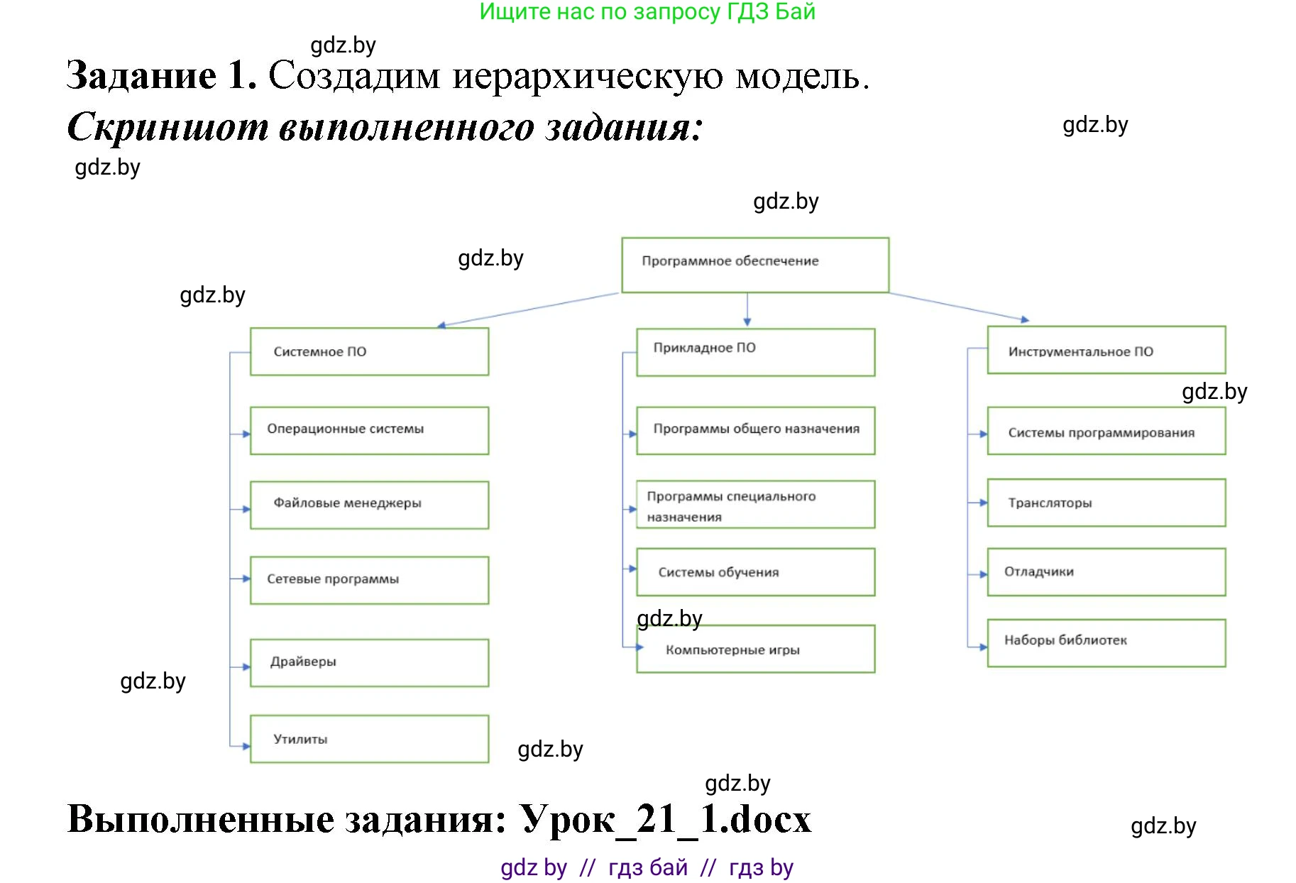 Информатика, 11 класс рабочая тетрадь, авторы: Овчинникова Лариса Генадьевна, Пузиновская Светлана Григорьевна, издательство Аверсэв, Минск, 2022, серого цвета, страница 86, номер 1, Решение