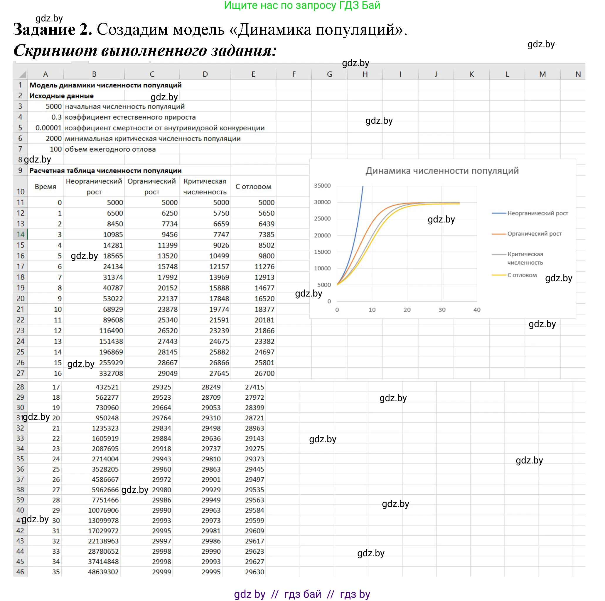 Информатика, 11 класс рабочая тетрадь, авторы: Овчинникова Лариса Генадьевна, Пузиновская Светлана Григорьевна, издательство Аверсэв, Минск, 2022, серого цвета, страница 96, номер 2, Решение