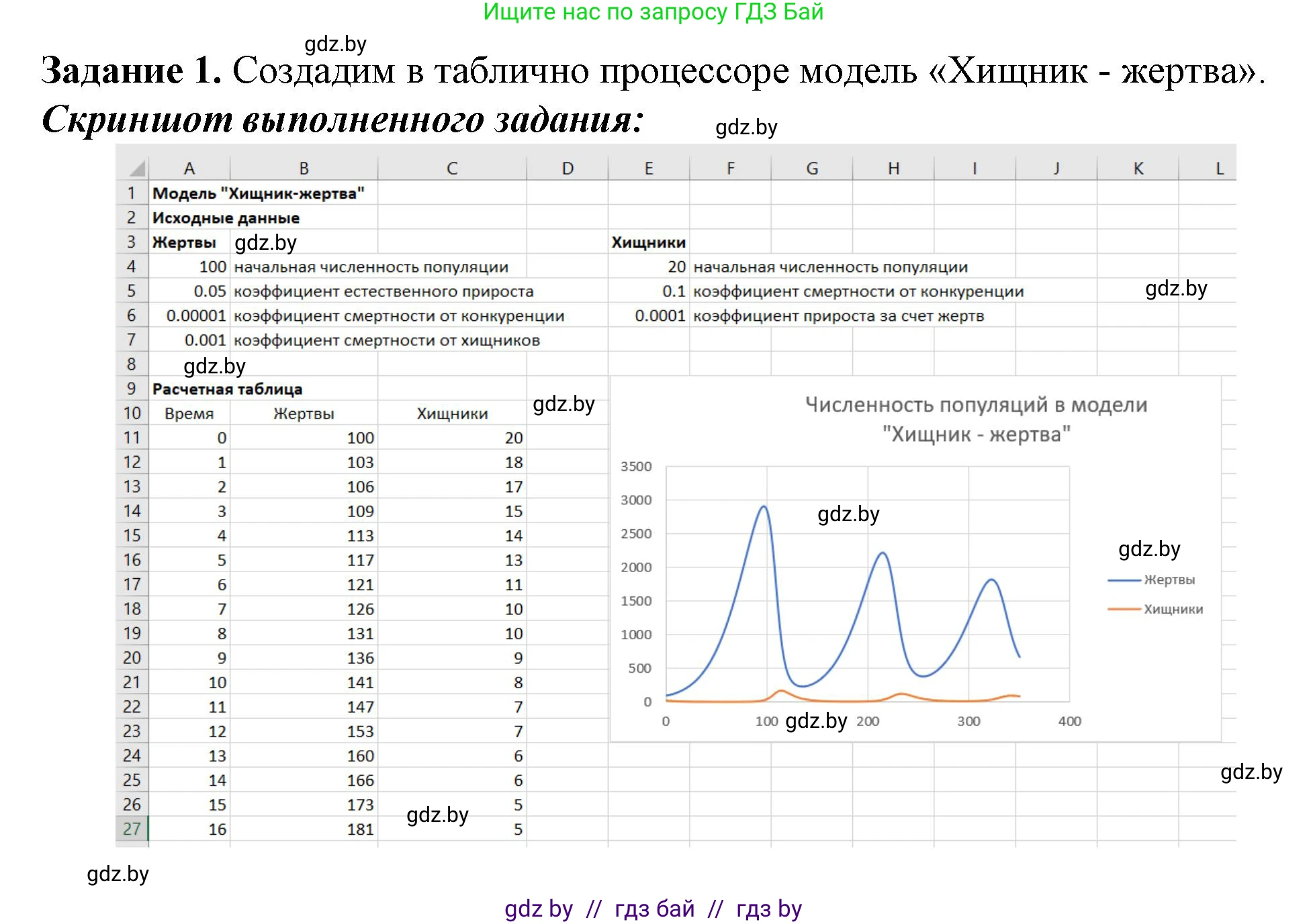 Информатика, 11 класс рабочая тетрадь, авторы: Овчинникова Лариса Генадьевна, Пузиновская Светлана Григорьевна, издательство Аверсэв, Минск, 2022, серого цвета, страница 100, номер 1, Решение