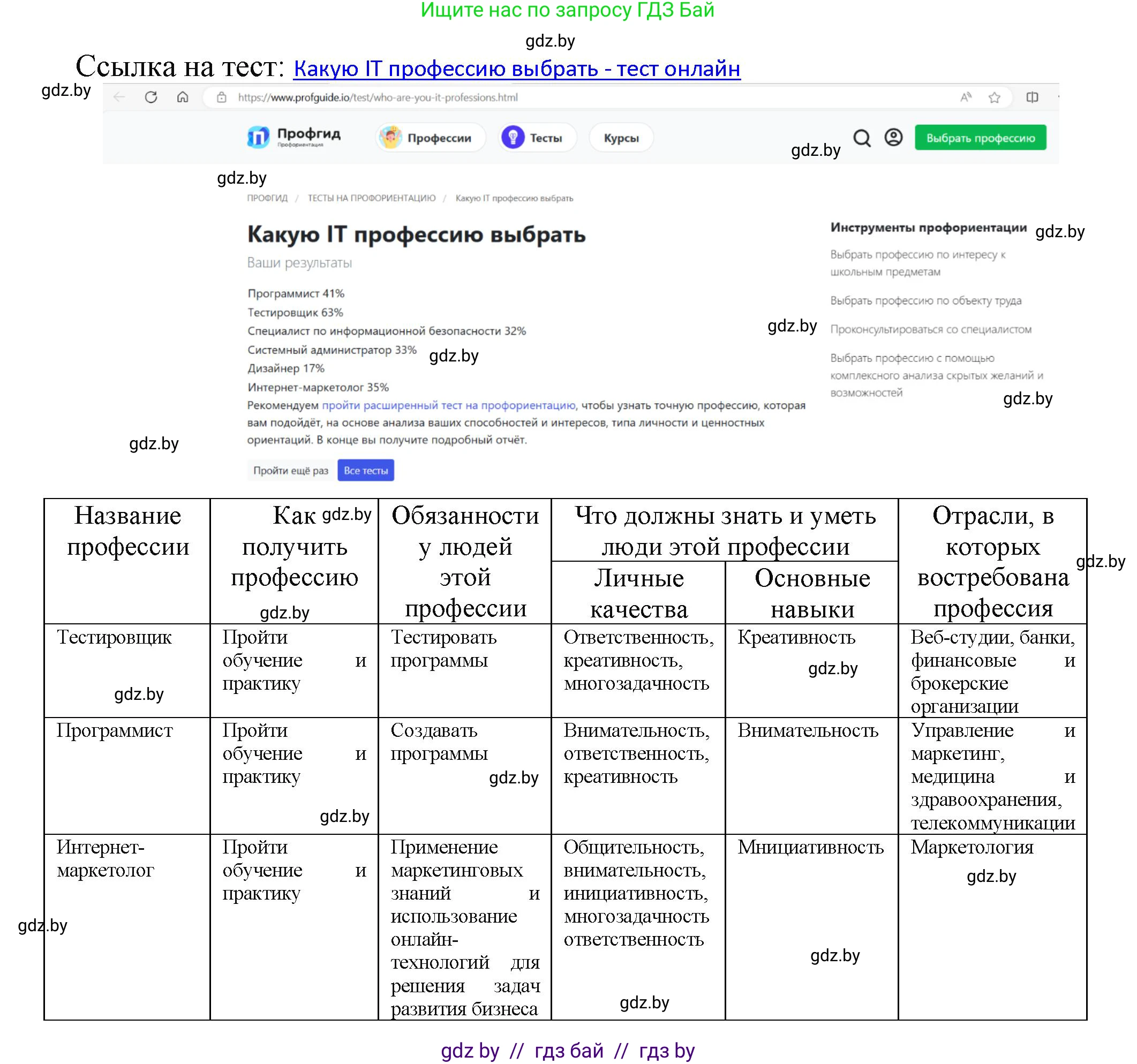 Информатика, 11 класс рабочая тетрадь, авторы: Овчинникова Лариса Генадьевна, Пузиновская Светлана Григорьевна, издательство Аверсэв, Минск, 2022, серого цвета, страница 132, номер 1, Решение (продолжение 2)