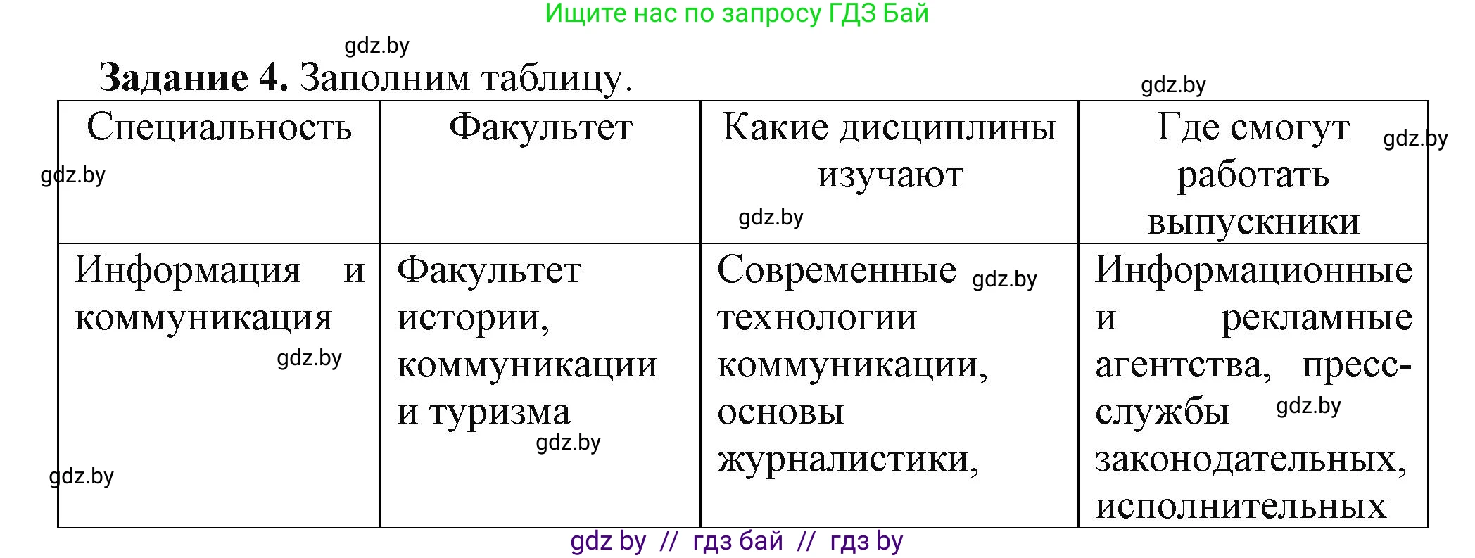 Информатика, 11 класс рабочая тетрадь, авторы: Овчинникова Лариса Генадьевна, Пузиновская Светлана Григорьевна, издательство Аверсэв, Минск, 2022, серого цвета, страница 134, номер 4, Решение