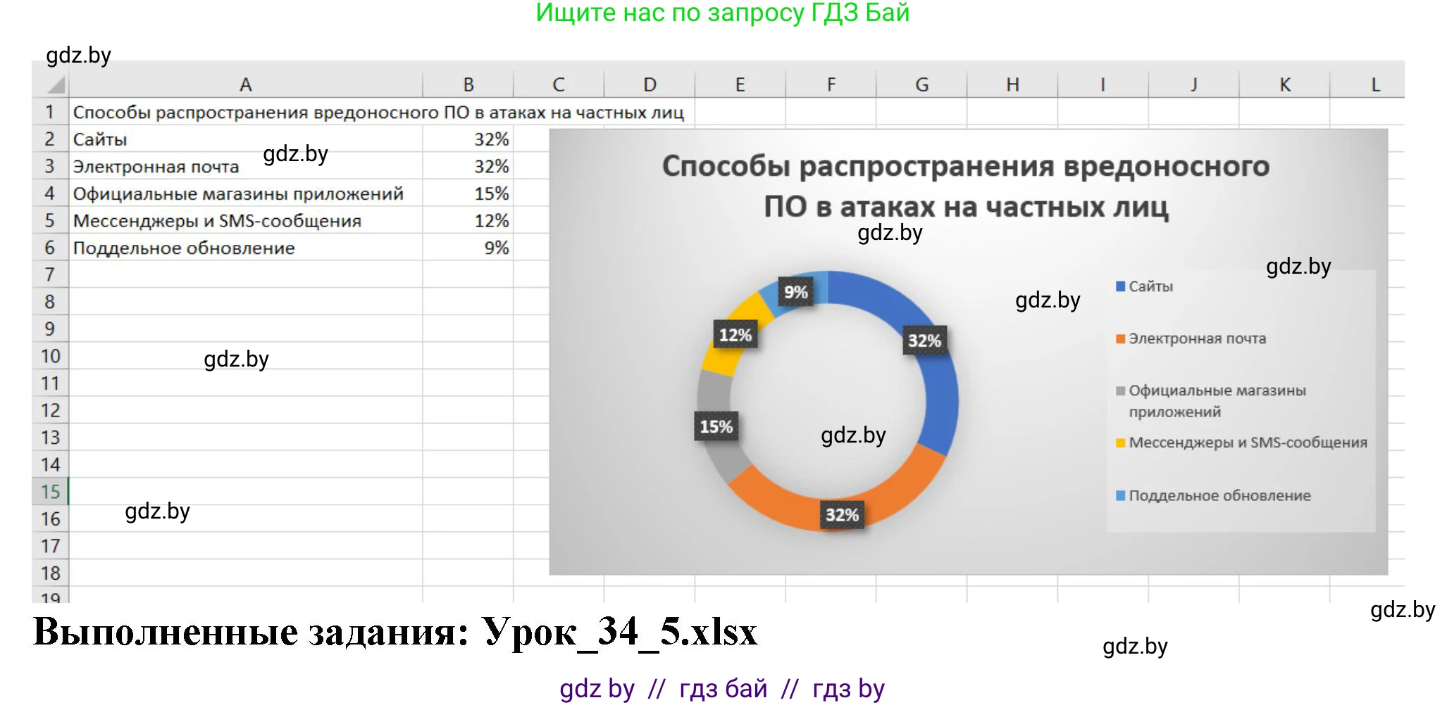 Информатика, 11 класс рабочая тетрадь, авторы: Овчинникова Лариса Генадьевна, Пузиновская Светлана Григорьевна, издательство Аверсэв, Минск, 2022, серого цвета, страница 137, номер 5, Решение (продолжение 2)