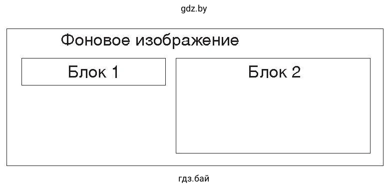 Рисунок. Структура веб-страницы которая содержит "Фоновое изображение", внутри которого находятся "Блок 1" и "Блок 2".