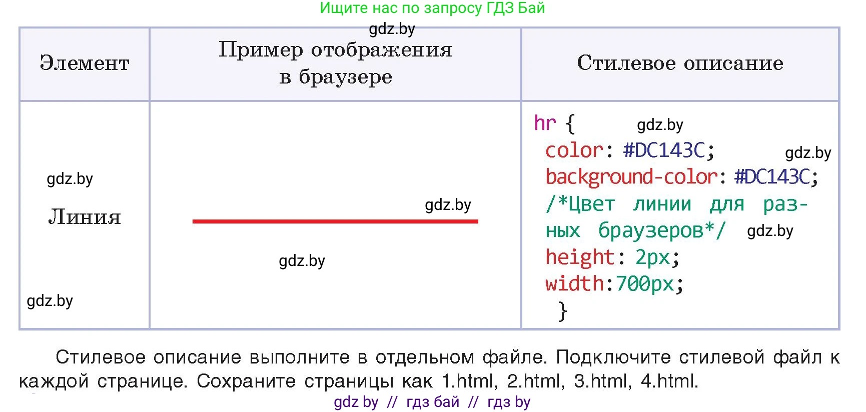 Информатика, 11 класс Учебник, авторы: Котов Владимир Михайлович, Лапо Анжелика Ивановна, Быкадоров Юрий Александрович, Войтехович Елена Николаевна, издательство Народная асвета, Минск, 2021, бирюзового цвета, страница 70, номер 2, Условие (продолжение 2)
