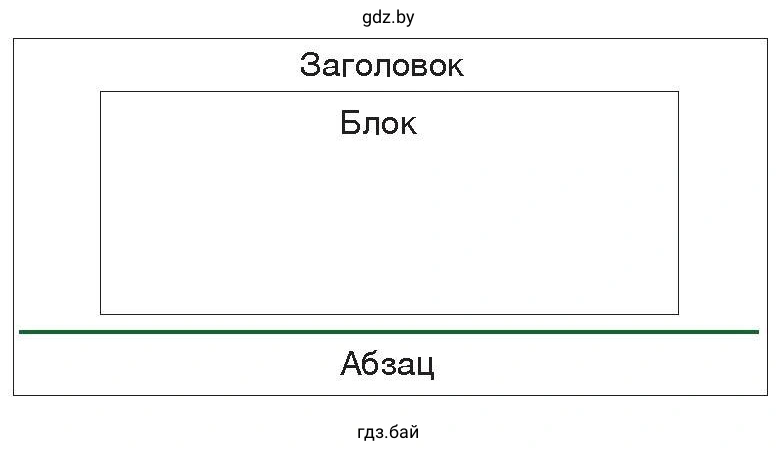 Рисунок. Структура веб-страницы
