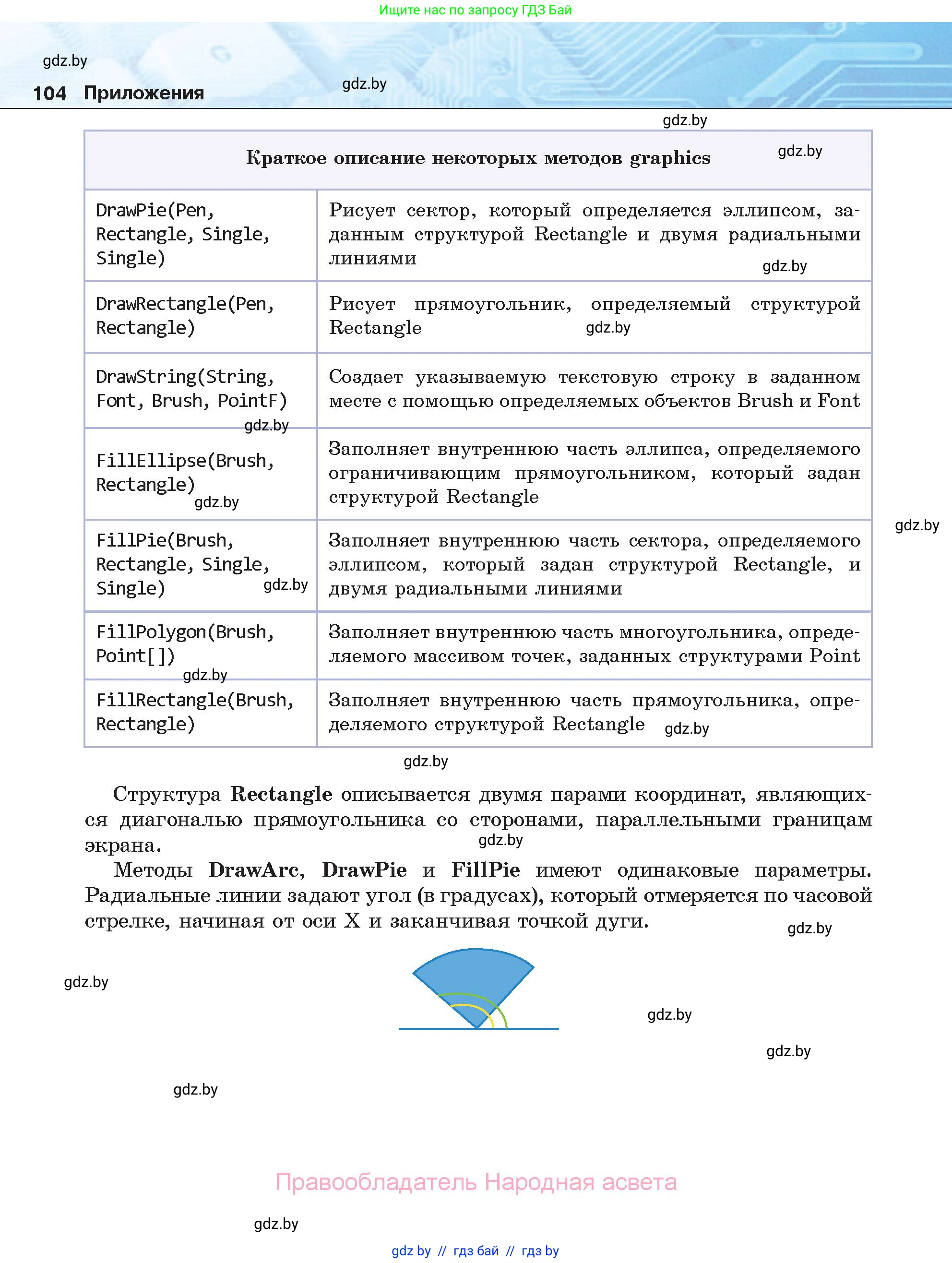 Информатика, 11 класс Учебник, авторы: Котов Владимир Михайлович, Лапо Анжелика Ивановна, Быкадоров Юрий Александрович, Войтехович Елена Николаевна, издательство Народная асвета, Минск, 2021, бирюзового цвета, страница 104