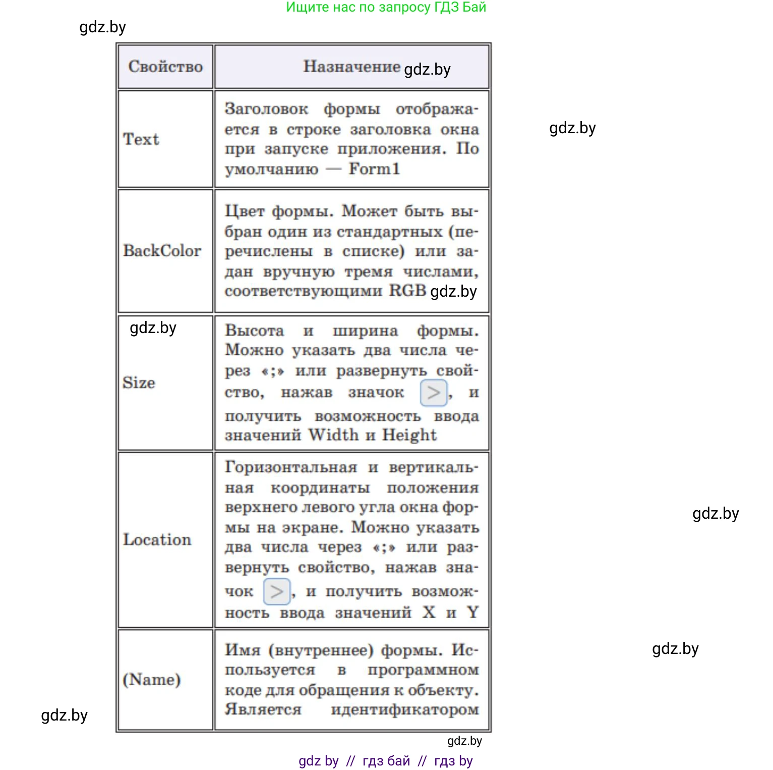 Информатика, 11 класс Учебник, авторы: Котов Владимир Михайлович, Лапо Анжелика Ивановна, Быкадоров Юрий Александрович, Войтехович Елена Николаевна, издательство Народная асвета, Минск, 2021, бирюзового цвета, страница 14, номер 5, Решение (продолжение 2)