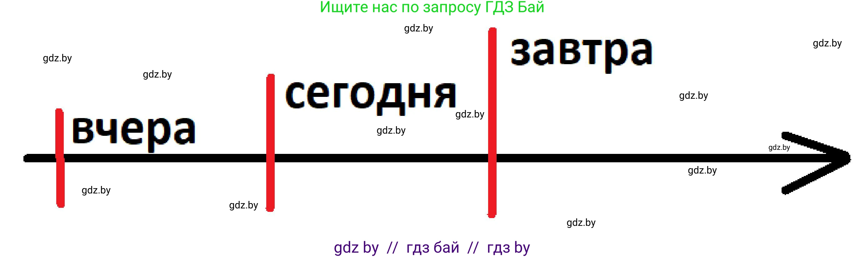 История Древнего мира, 5 класс рабочая тетрадь, авторы: Кошелев Владимир Сергеевич, Байдакова Наталья Васильевна, издательство Аверсэв, Минск, 2023, бежевого цвета, Часть 1, страница 7, номер 3, Решение