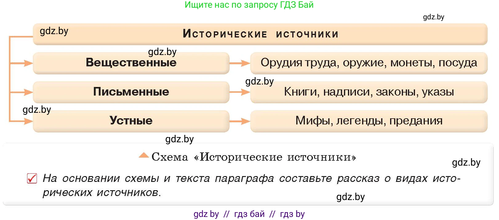 История Древнего мира, 5 класс Учебник, авторы: Кошелев Владимир Сергеевич, Прохоров Андрей Аркадьевич, Перзашкевич Олег Валерьевич, Журавлевич Ольга Георгиевна, издательство Народная асвета, Минск, 2019, коричневого цвета, Часть 1, страница 7, номер 2, Условие