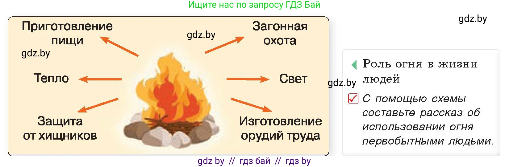 История Древнего мира, 5 класс Учебник, авторы: Кошелев Владимир Сергеевич, Прохоров Андрей Аркадьевич, Перзашкевич Олег Валерьевич, Журавлевич Ольга Георгиевна, издательство Народная асвета, Минск, 2019, коричневого цвета, Часть 1, страница 15, номер 3, Условие