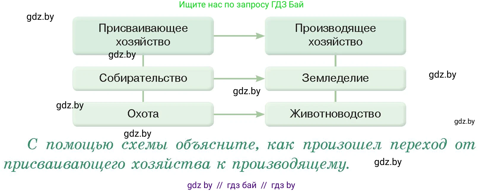 История Древнего мира, 5 класс Учебник, авторы: Кошелев Владимир Сергеевич, Прохоров Андрей Аркадьевич, Перзашкевич Олег Валерьевич, Журавлевич Ольга Георгиевна, издательство Народная асвета, Минск, 2019, коричневого цвета, Часть 1, страница 25, номер 1, Условие