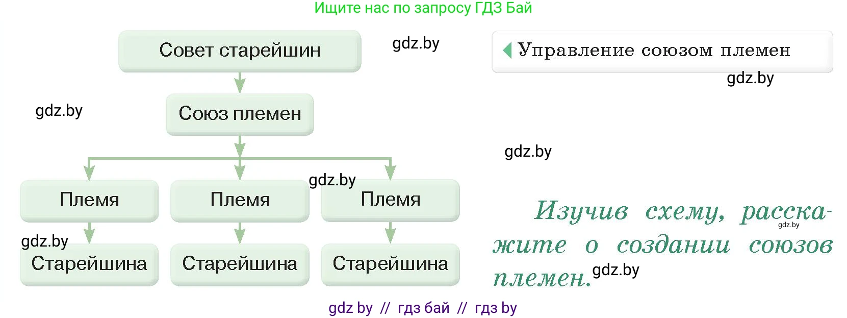 История Древнего мира, 5 класс Учебник, авторы: Кошелев Владимир Сергеевич, Прохоров Андрей Аркадьевич, Перзашкевич Олег Валерьевич, Журавлевич Ольга Георгиевна, издательство Народная асвета, Минск, 2019, коричневого цвета, Часть 1, страница 32, номер 1, Условие