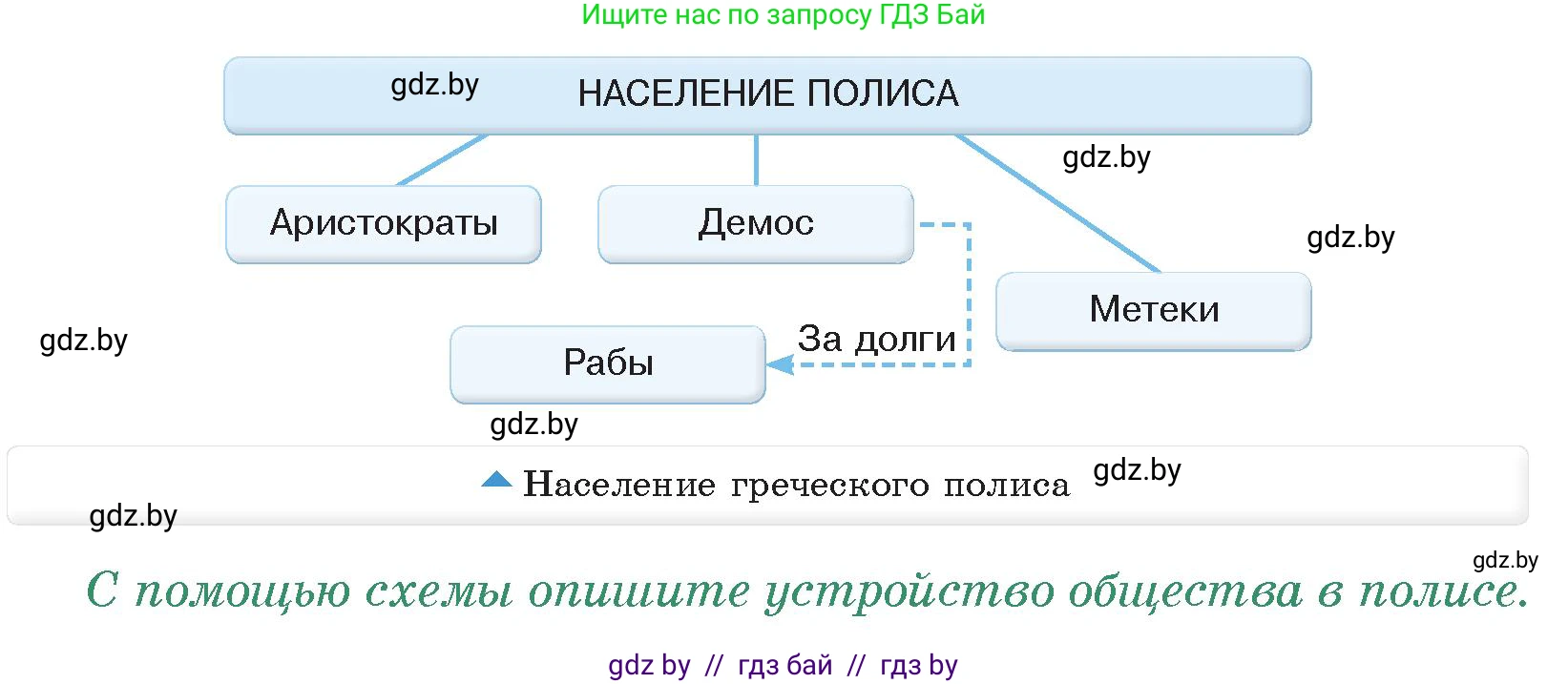 История Древнего мира, 5 класс Учебник, авторы: Кошелев Владимир Сергеевич, Прохоров Андрей Аркадьевич, Перзашкевич Олег Валерьевич, Журавлевич Ольга Георгиевна, издательство Народная асвета, Минск, 2019, коричневого цвета, Часть 2, страница 18, номер 3, Условие