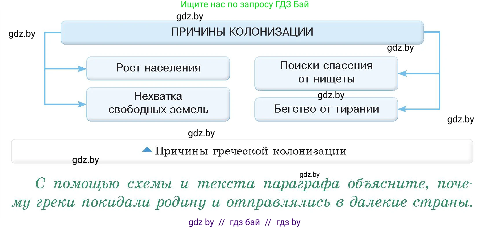 История Древнего мира, 5 класс Учебник, авторы: Кошелев Владимир Сергеевич, Прохоров Андрей Аркадьевич, Перзашкевич Олег Валерьевич, Журавлевич Ольга Георгиевна, издательство Народная асвета, Минск, 2019, коричневого цвета, Часть 2, страница 20, номер 1, Условие