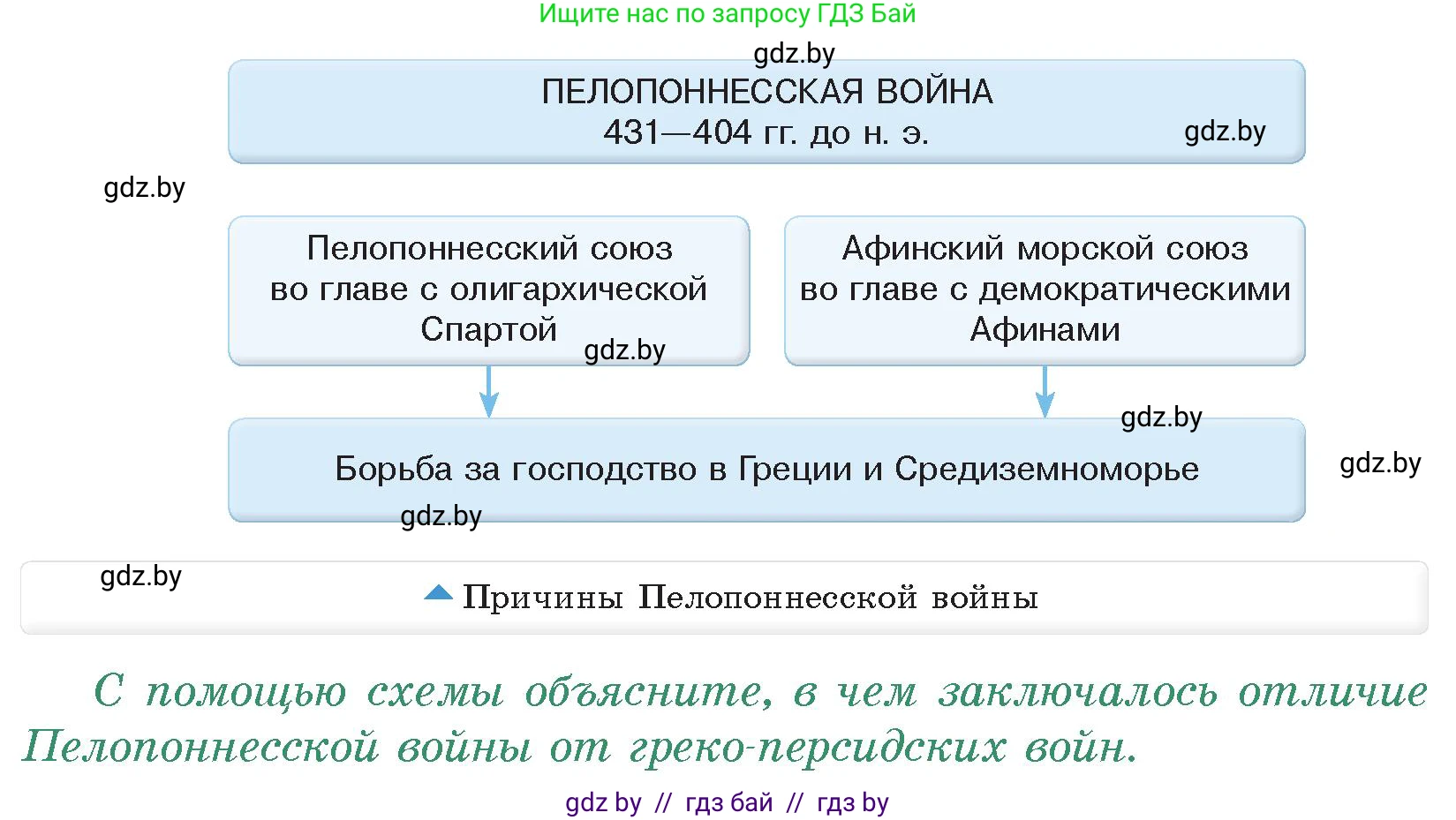 История Древнего мира, 5 класс Учебник, авторы: Кошелев Владимир Сергеевич, Прохоров Андрей Аркадьевич, Перзашкевич Олег Валерьевич, Журавлевич Ольга Георгиевна, издательство Народная асвета, Минск, 2019, коричневого цвета, Часть 2, страница 36, номер 1, Условие