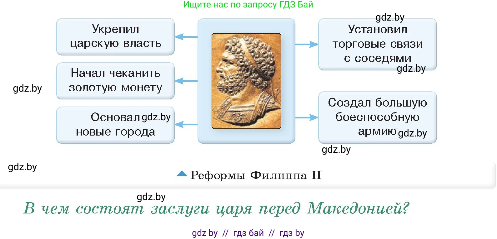 История Древнего мира, 5 класс Учебник, авторы: Кошелев Владимир Сергеевич, Прохоров Андрей Аркадьевич, Перзашкевич Олег Валерьевич, Журавлевич Ольга Георгиевна, издательство Народная асвета, Минск, 2019, коричневого цвета, Часть 2, страница 40, номер 1, Условие