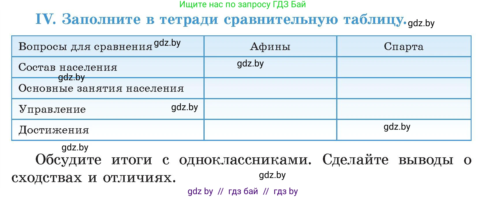История Древнего мира, 5 класс Учебник, авторы: Кошелев Владимир Сергеевич, Прохоров Андрей Аркадьевич, Перзашкевич Олег Валерьевич, Журавлевич Ольга Георгиевна, издательство Народная асвета, Минск, 2019, коричневого цвета, Часть 2, страница 70, номер 4, Условие