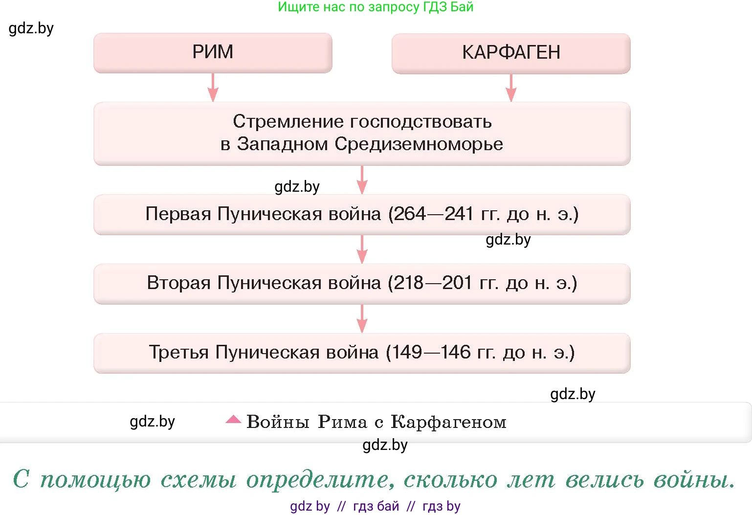 История Древнего мира, 5 класс Учебник, авторы: Кошелев Владимир Сергеевич, Прохоров Андрей Аркадьевич, Перзашкевич Олег Валерьевич, Журавлевич Ольга Георгиевна, издательство Народная асвета, Минск, 2019, коричневого цвета, Часть 2, страница 84, номер 1, Условие