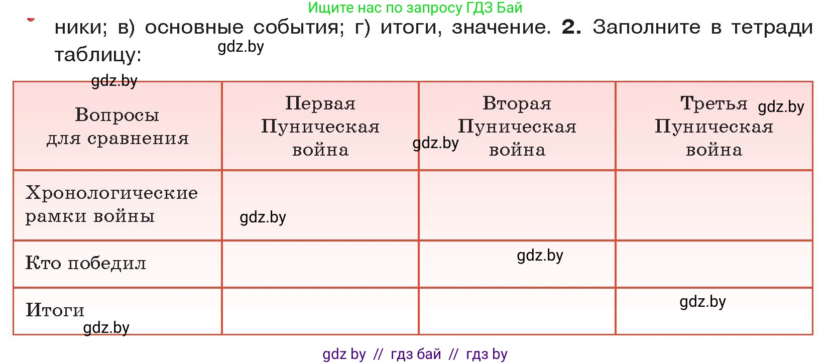 История Древнего мира, 5 класс Учебник, авторы: Кошелев Владимир Сергеевич, Прохоров Андрей Аркадьевич, Перзашкевич Олег Валерьевич, Журавлевич Ольга Георгиевна, издательство Народная асвета, Минск, 2019, коричневого цвета, Часть 2, страница 87, номер 2, Условие