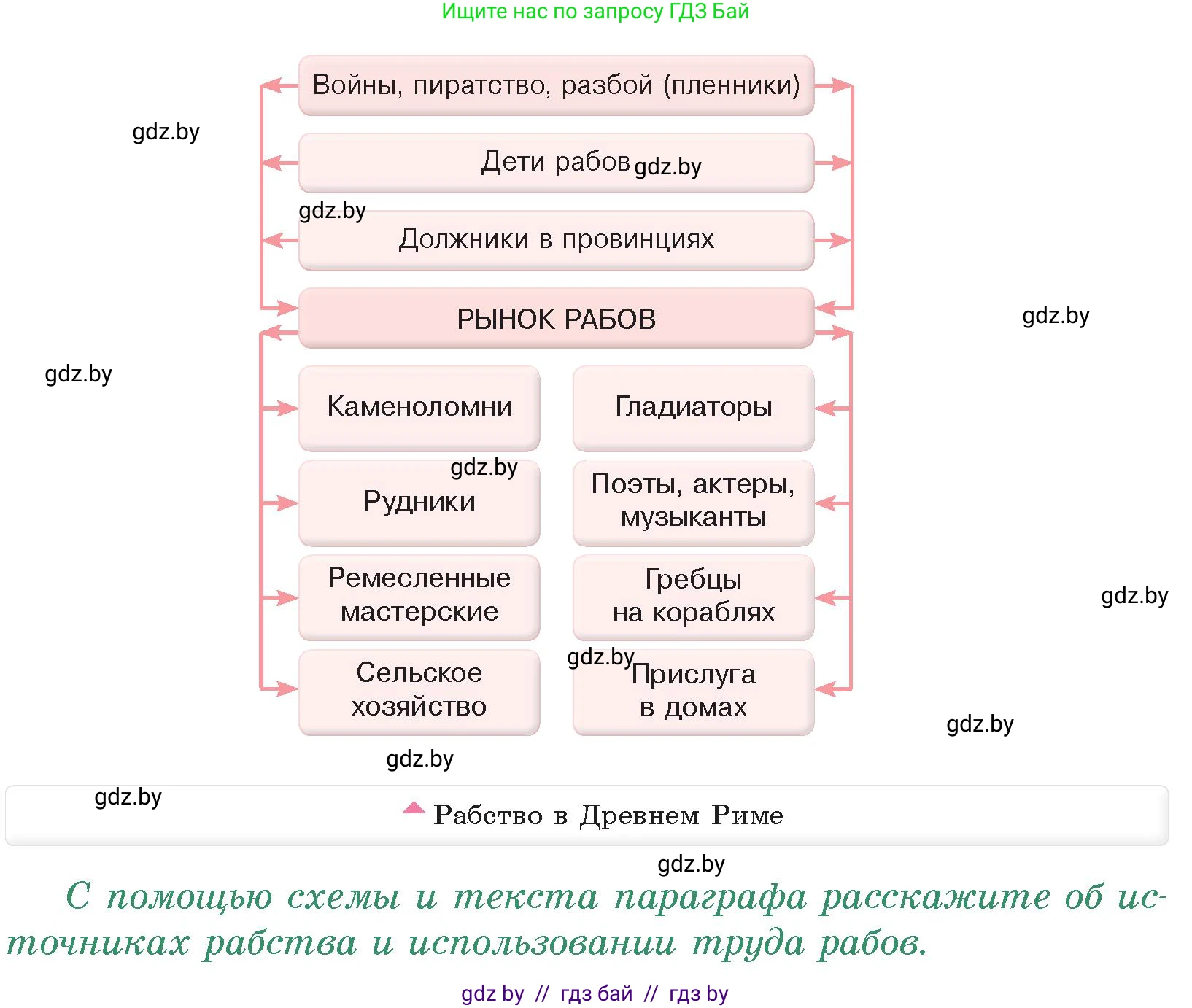 История Древнего мира, 5 класс Учебник, авторы: Кошелев Владимир Сергеевич, Прохоров Андрей Аркадьевич, Перзашкевич Олег Валерьевич, Журавлевич Ольга Георгиевна, издательство Народная асвета, Минск, 2019, коричневого цвета, Часть 2, страница 92, номер 1, Условие