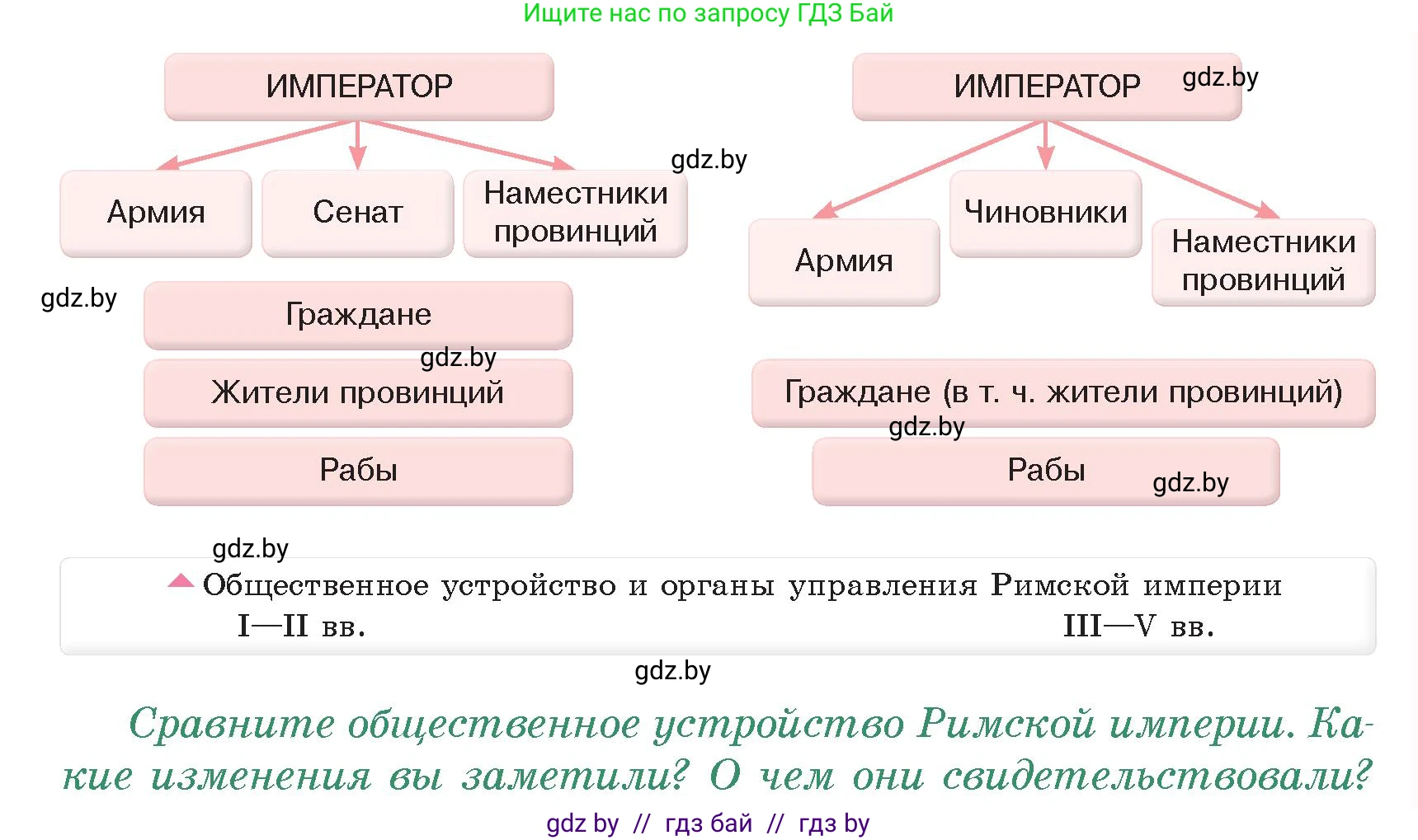 История Древнего мира, 5 класс Учебник, авторы: Кошелев Владимир Сергеевич, Прохоров Андрей Аркадьевич, Перзашкевич Олег Валерьевич, Журавлевич Ольга Георгиевна, издательство Народная асвета, Минск, 2019, коричневого цвета, Часть 2, страница 101, номер 1, Условие