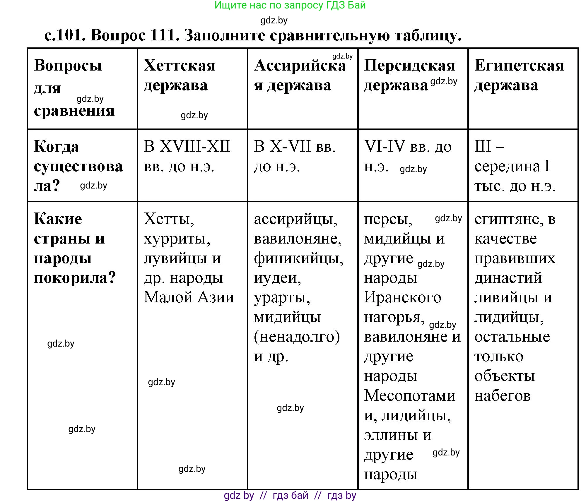 История Древнего мира, 5 класс Учебник, авторы: Кошелев Владимир Сергеевич, Прохоров Андрей Аркадьевич, Перзашкевич Олег Валерьевич, Журавлевич Ольга Георгиевна, издательство Народная асвета, Минск, 2019, коричневого цвета, Часть 1, страница 101, номер 3, Решение 1 (подробные ответы)