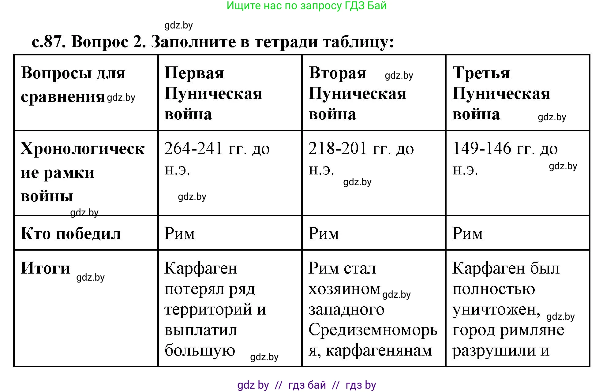 История Древнего мира, 5 класс Учебник, авторы: Кошелев Владимир Сергеевич, Прохоров Андрей Аркадьевич, Перзашкевич Олег Валерьевич, Журавлевич Ольга Георгиевна, издательство Народная асвета, Минск, 2019, коричневого цвета, Часть 2, страница 87, номер 2, Решение 1 (подробные ответы)