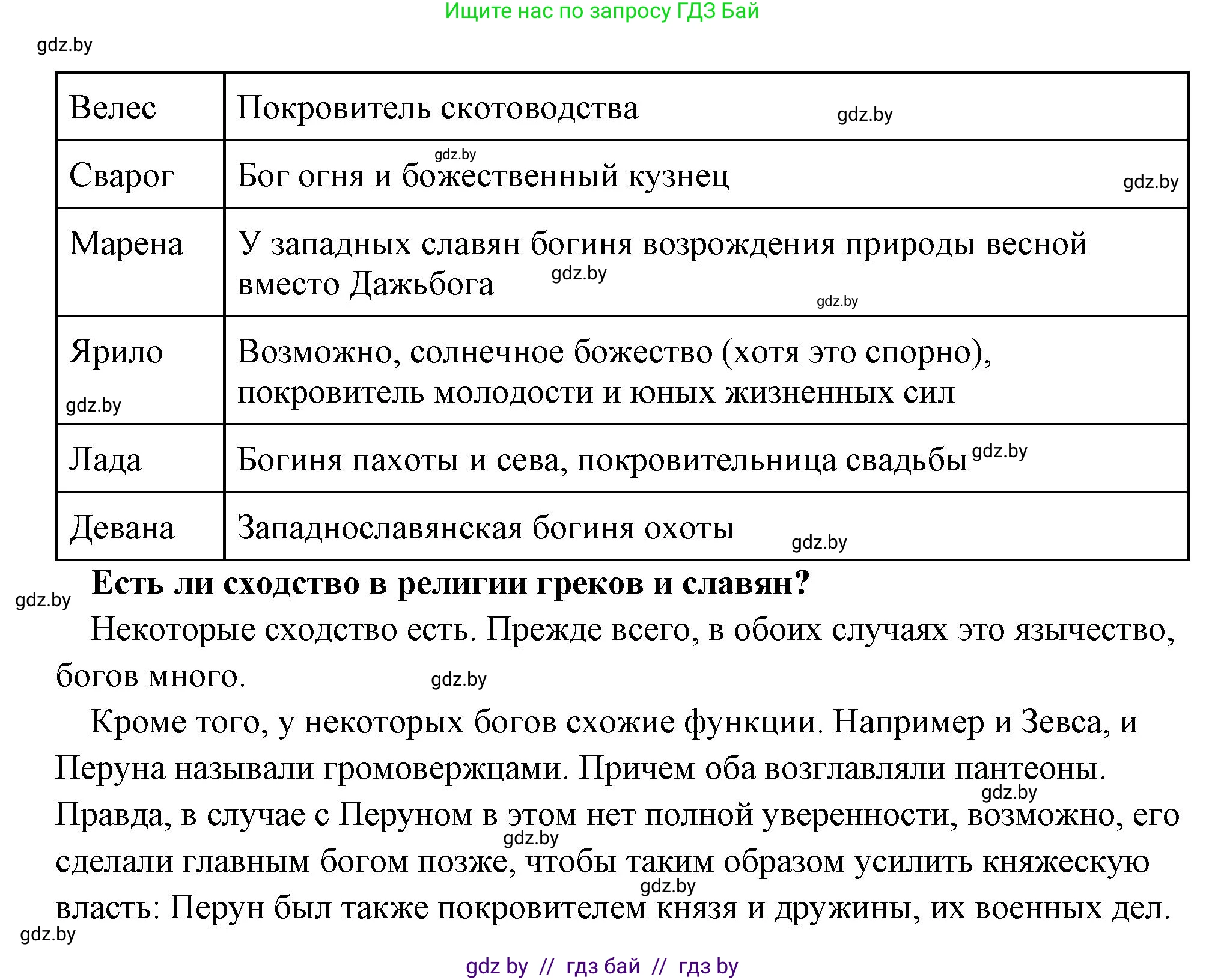 История Древнего мира, 5 класс Учебник, авторы: Кошелев Владимир Сергеевич, Прохоров Андрей Аркадьевич, Перзашкевич Олег Валерьевич, Журавлевич Ольга Георгиевна, издательство Народная асвета, Минск, 2019, коричневого цвета, Часть 2, страница 131, номер 3, Решение 1 (подробные ответы) (продолжение 2)