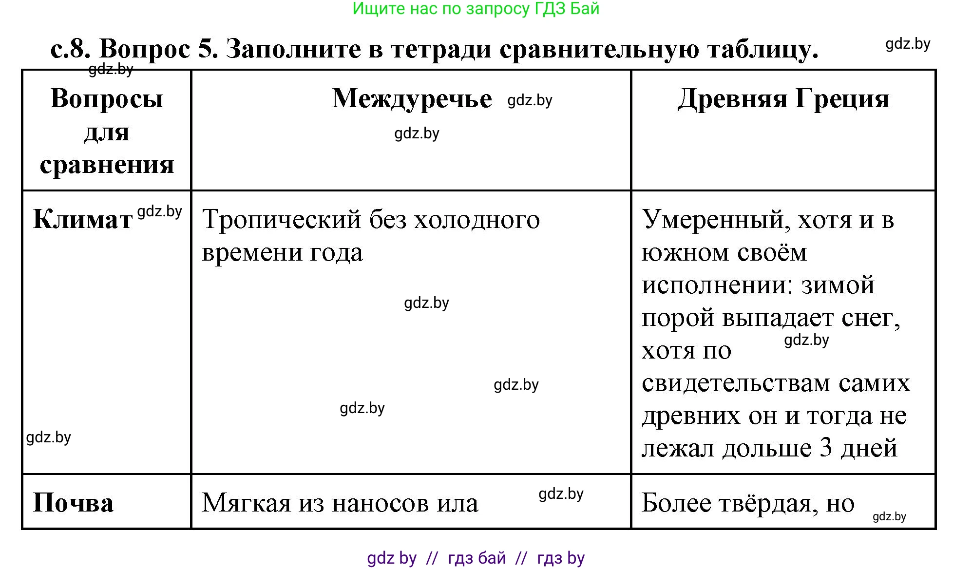 История Древнего мира, 5 класс Учебник, авторы: Кошелев Владимир Сергеевич, Прохоров Андрей Аркадьевич, Перзашкевич Олег Валерьевич, Журавлевич Ольга Георгиевна, издательство Народная асвета, Минск, 2019, коричневого цвета, Часть 2, страница 8, номер 5, Решение (краткий ответ)