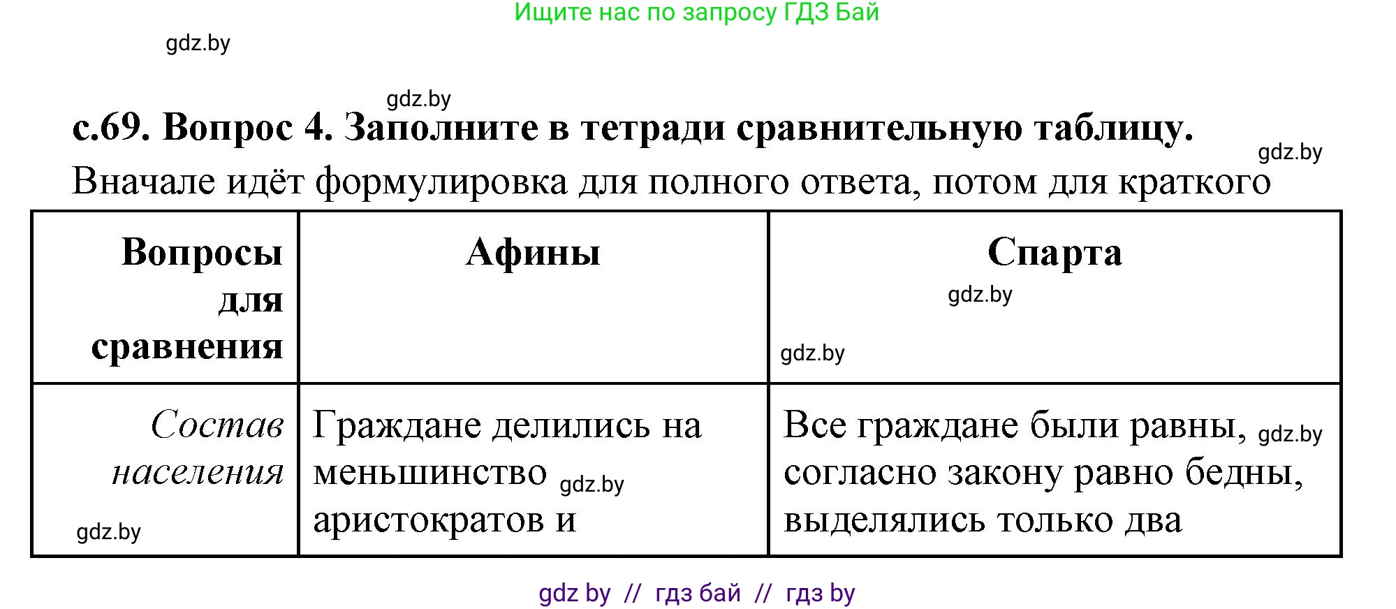 История Древнего мира, 5 класс Учебник, авторы: Кошелев Владимир Сергеевич, Прохоров Андрей Аркадьевич, Перзашкевич Олег Валерьевич, Журавлевич Ольга Георгиевна, издательство Народная асвета, Минск, 2019, коричневого цвета, Часть 2, страница 70, номер 4, Решение (краткий ответ)