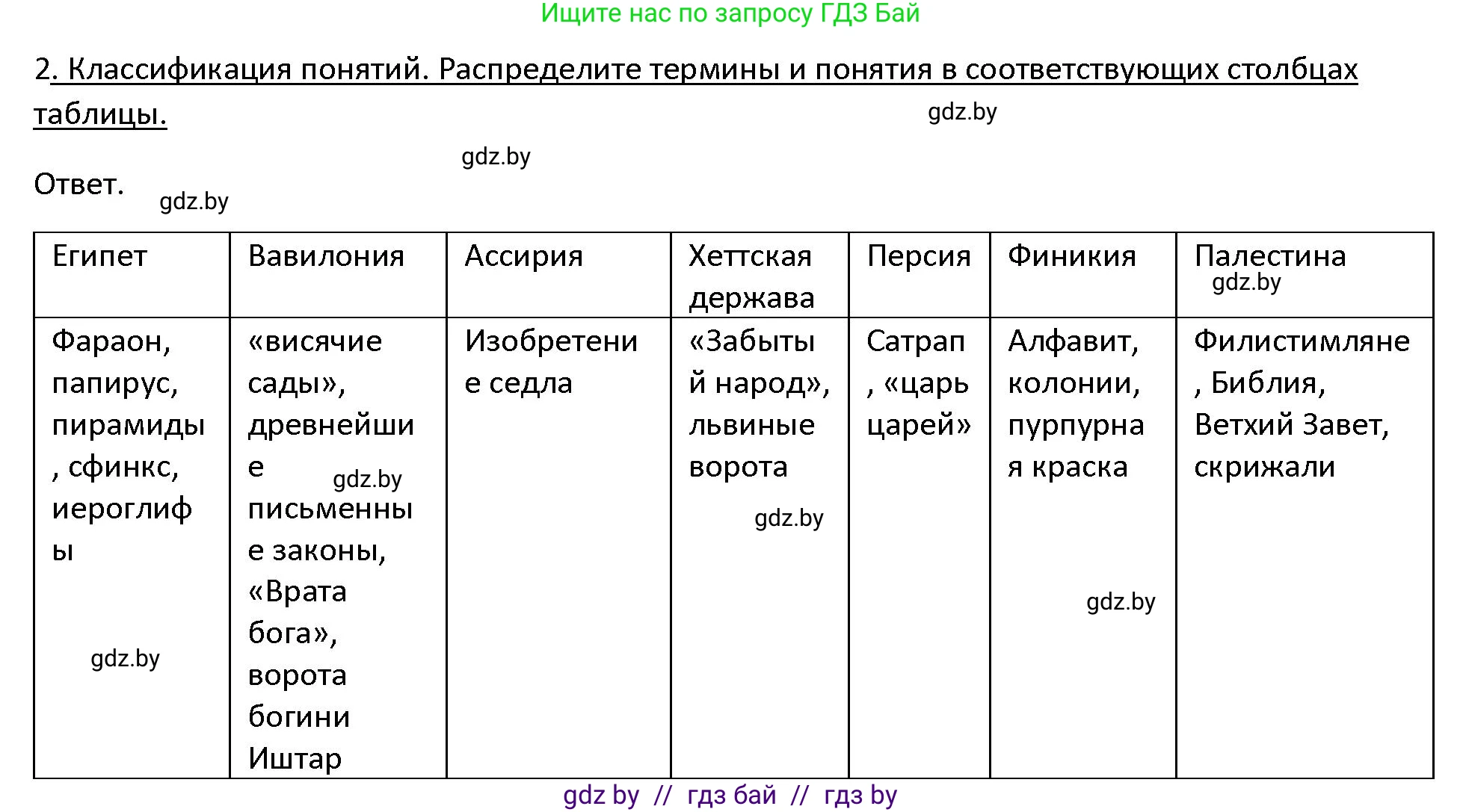 История Древнего мира, 5 класс Учебник, авторы: Кошелев Владимир Сергеевич, Прохоров Андрей Аркадьевич, Перзашкевич Олег Валерьевич, Журавлевич Ольга Георгиевна, издательство Народная асвета, Минск, 2019, коричневого цвета, Часть 1, страница 101, номер 2, Решение