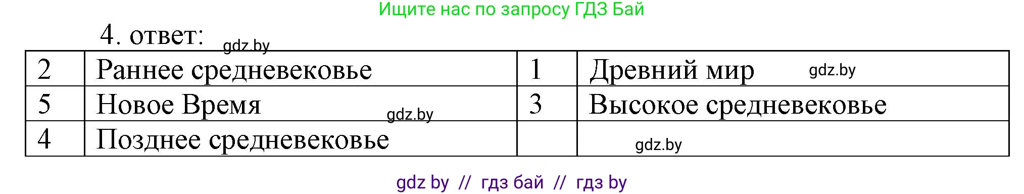 История средних веков, 6 класс рабочая тетрадь, авторы: Федосик Виктор Анатольевич, Темушев Степан Николаевич, Мазарчук Дмитрий Валерьевич, издательство Аверсэв, Минск, 2023, коричневого цвета, страница 5, номер 4, Решение
