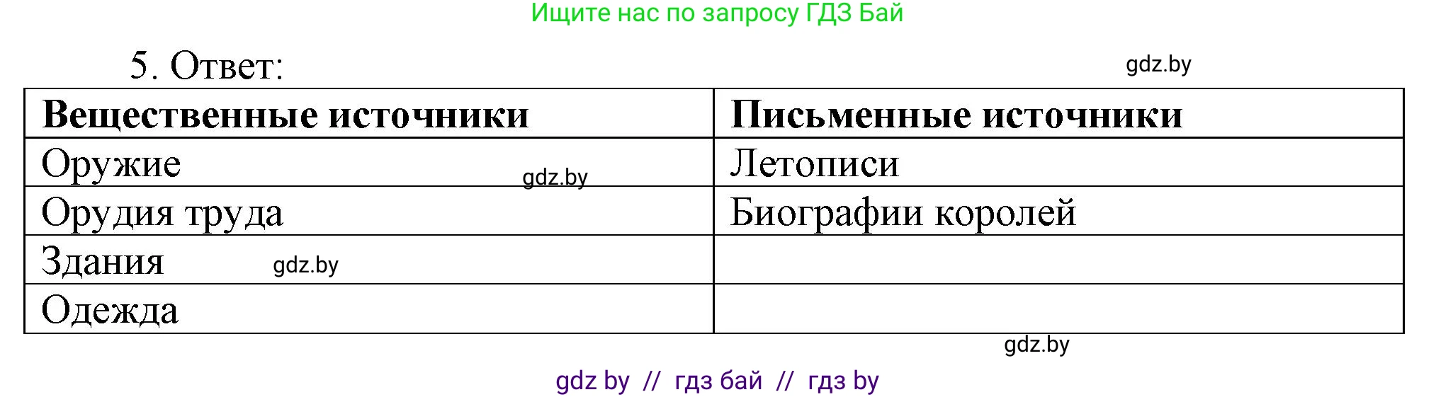 История средних веков, 6 класс рабочая тетрадь, авторы: Федосик Виктор Анатольевич, Темушев Степан Николаевич, Мазарчук Дмитрий Валерьевич, издательство Аверсэв, Минск, 2023, коричневого цвета, страница 5, номер 5, Решение